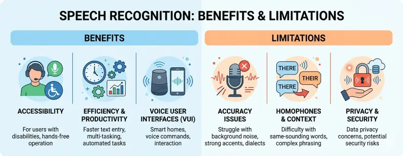 speech-recognition-benefits-and-limitations